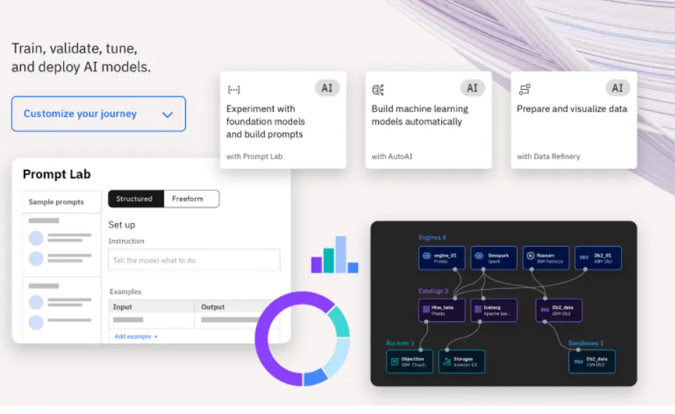IBM watsonx